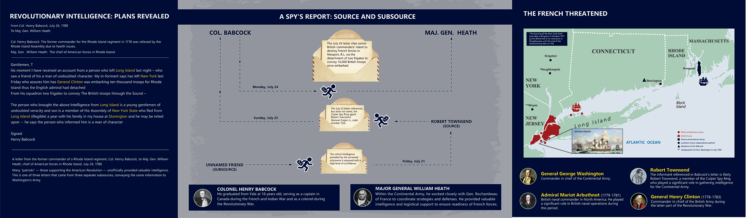 Infographic image of supportive content.