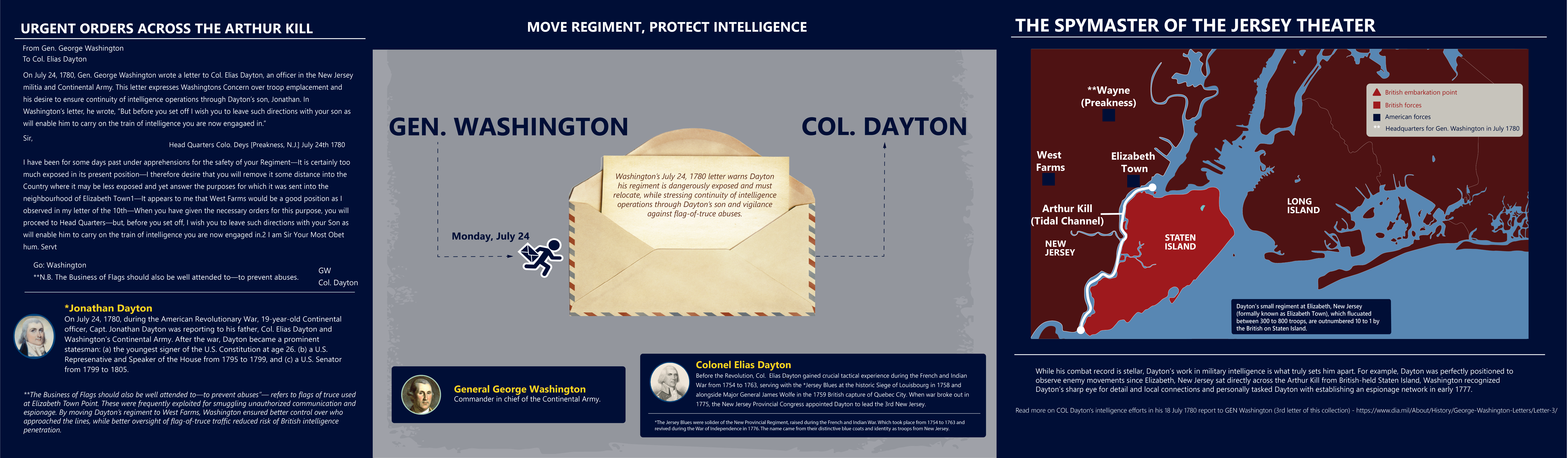 Letter 14 Archival Placemat Infographic